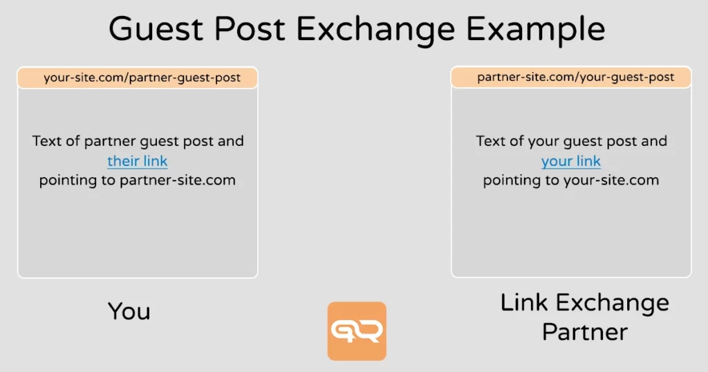 link building strategies guest post exchange example by get results